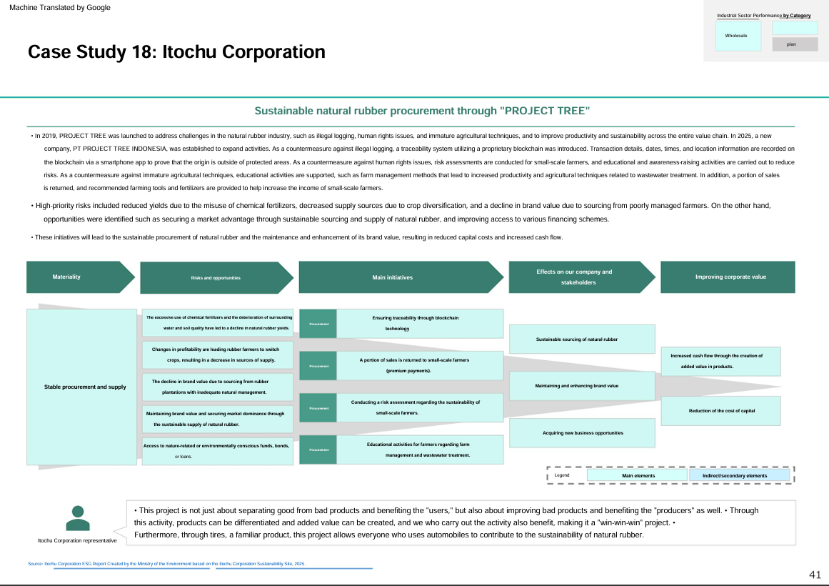 Document Preview Page 42