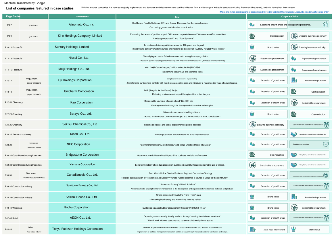 Document Preview Page 5