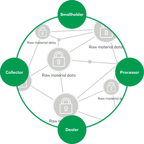 Traceability system reliability diagram