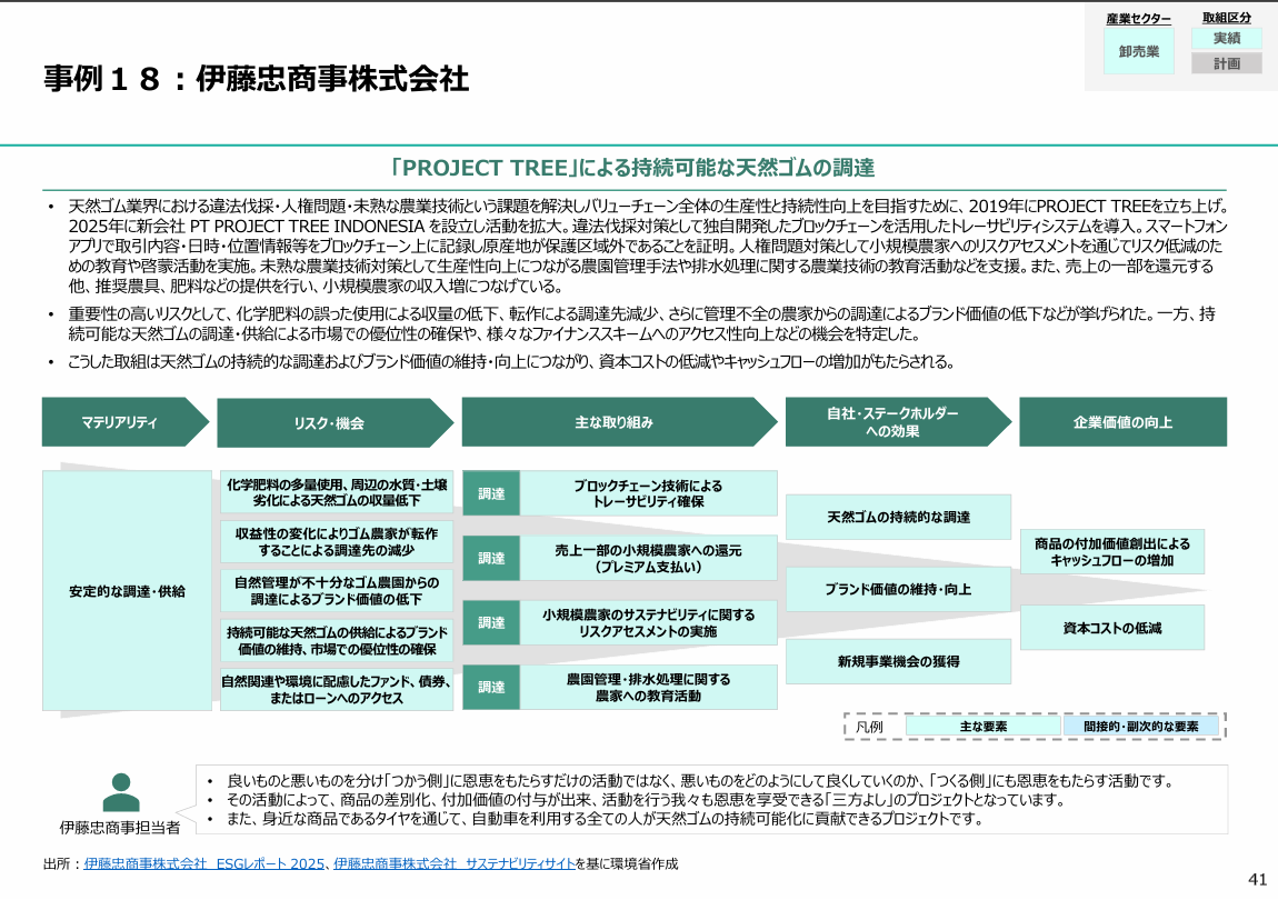 PDocument Preview Page 42