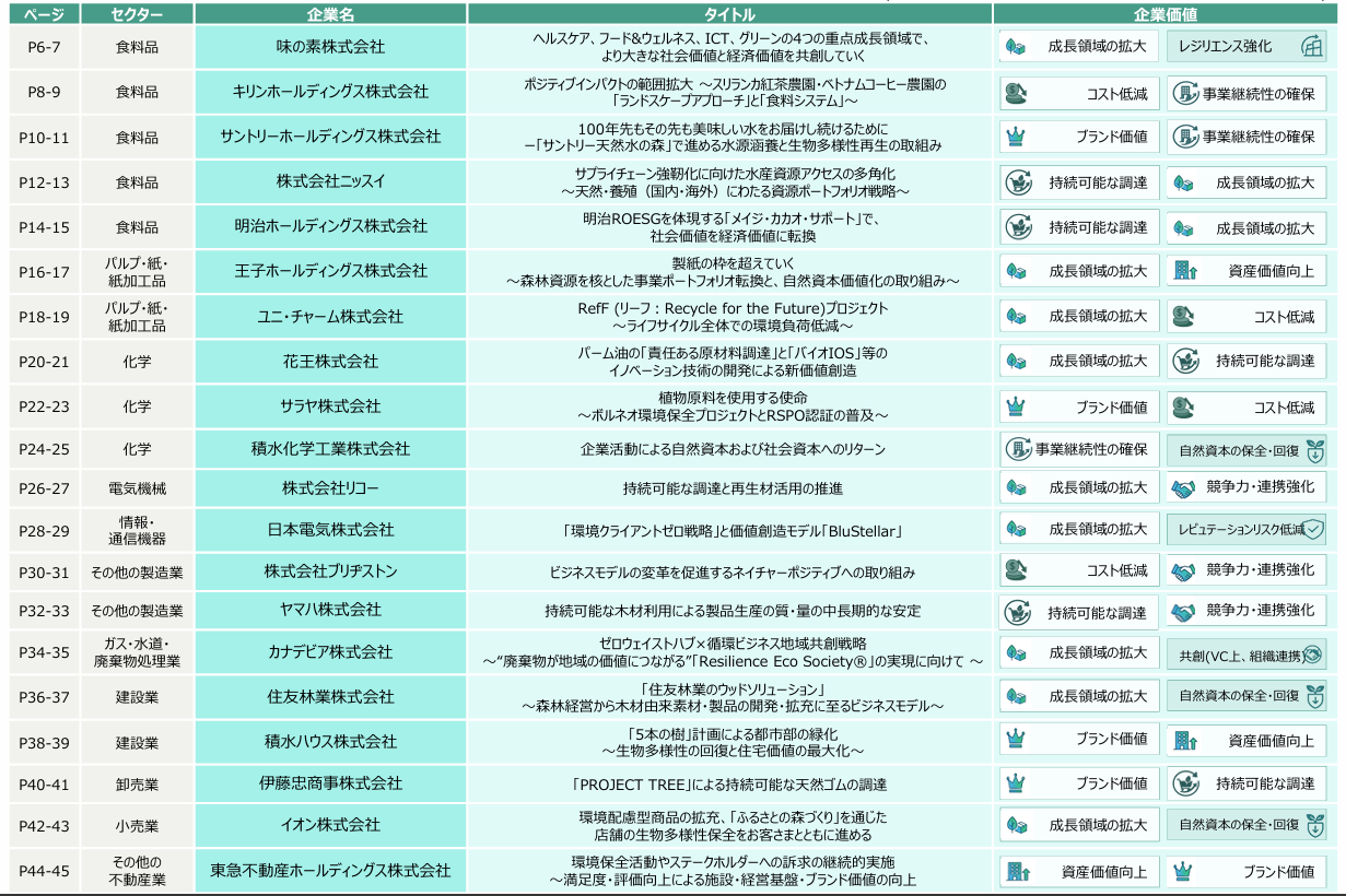 Document Preview Page 5